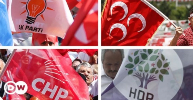 Anket sonucu belli oldu!  AK Parti+MHP yüzde 35,8; CHP+İYİ Parti+SAADET 39,8!