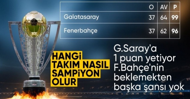 Süper Lig'de hangi takım, nasıl şampiyon olur? İşte tüm ihtimaller...