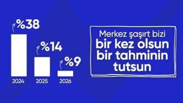 TCMB’nin 2024 yıl sonu enflasyon tahmini: Yüzde 38