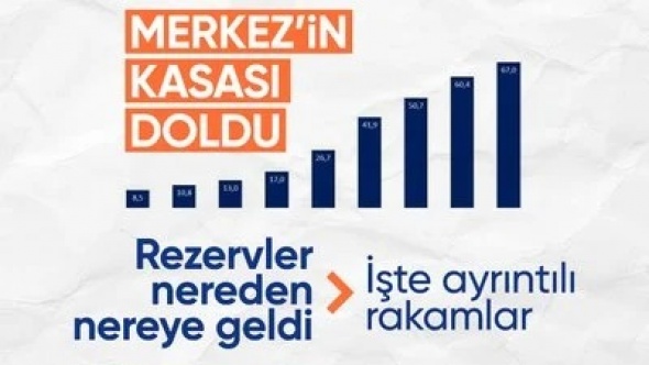 Mehmet Şimşek'ten rezerv açıklaması: Dış şoklara karşı dayanıklılığımız artıyor!