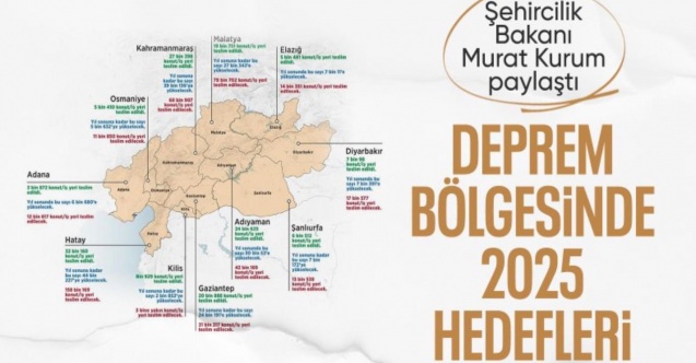 Murat Kurum paylaştı: Deprem bölgesinde 2025 hedefleri