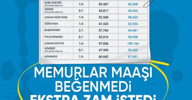 Türkiye Kamu-Sen Genel Başkanı'ndan refah payı talebi