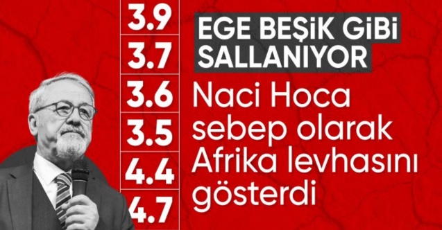 Ege Denizi peş peşe depremlerle sallandı