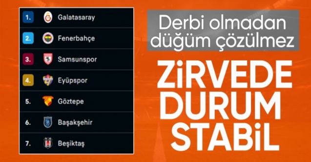 Süper Lig'de 22. haftanın ardından oluşan puan durumu ve 23. haftanın fikstürü
