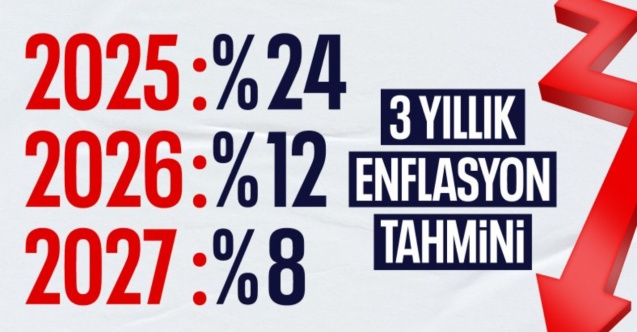 Merkez Bankası'nın 3 yıllık enflasyon tahmini belli oldu