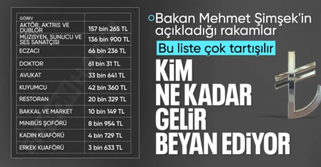 Sektörlere göre gelir beyanları gündem oldu