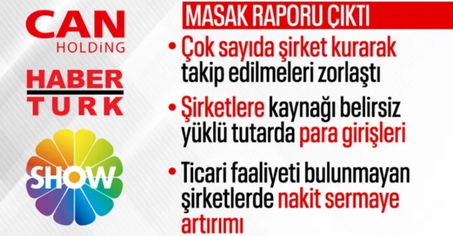 Habertürk ve Show TV'ye el konuldu: Operasyonun detayları MASAK raporunda