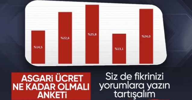 ASAL Araştırma vatandaşa sordu: 2026 yılında asgari ücret ne kadar olmalı?