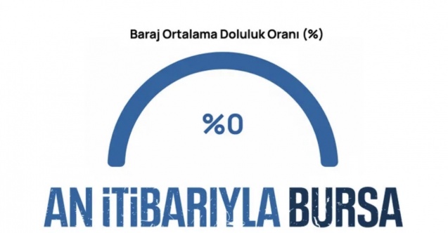 Bursa'nın barajlarında su kalmadı