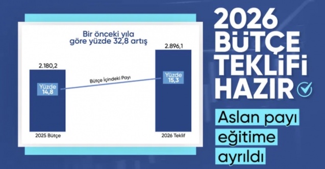 Cevdet Yılmaz, 2026 yılı merkezi yönetim bütçe teklifini tanıttı