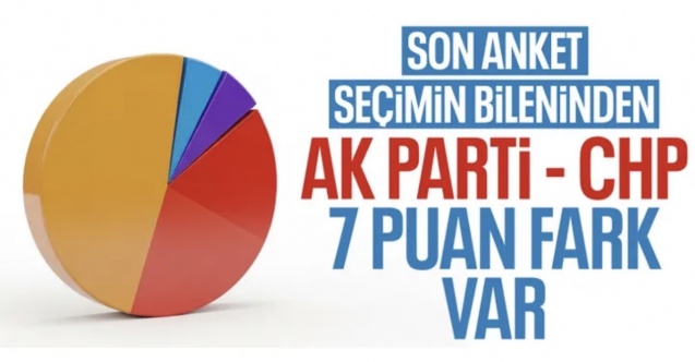 Betimar Araştırma sordu: Bu pazar seçim olsa hangi partiye oy verirsiniz?