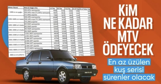 MTV'de 2026 rakamları netleşti: Hangi araç sahibi ne kadar MTV ödeyecek