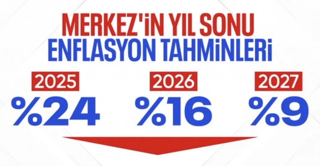 SON DAKİKA: TCMB’nin yıl sonu enflasyon tahminleri: 2025'te yüzde 24