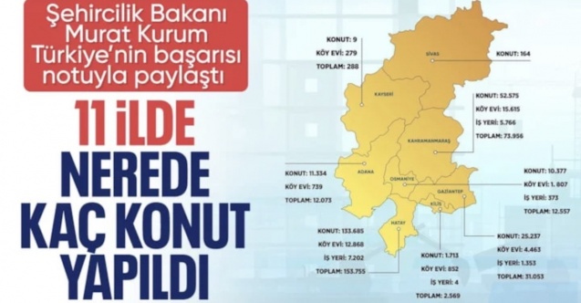 Murat Kurum paylaştı: Asrın seferberliğinde 455 bin 357 bağımsız bölüm tamamlandı