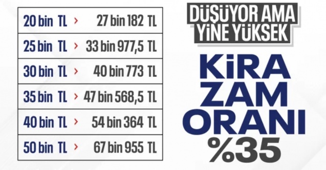 SON DAKİKA! TÜİK enflasyon verilerini açıkladı: Aralık 2025 kira artış oranı belli oldu
