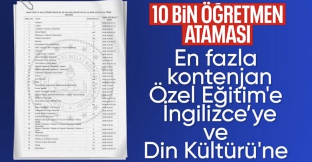 Milli Eğitim Akademisi'ne hazırlık eğitimi başvuru duyurusu yayımlandı