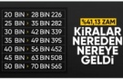 TÜİK enflasyon verilerini açıkladı: Ağustos 2025 kira zam oranı belli oldu
