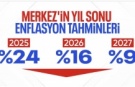SON DAKİKA: TCMB’nin yıl sonu enflasyon tahminleri: 2025'te yüzde 24