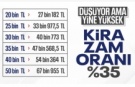 SON DAKİKA! TÜİK enflasyon verilerini açıkladı: Aralık 2025 kira artış oranı belli oldu