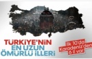 TÜİK açıkladı: Türkiye’nin en uzun ömürlü illeri belli oldu