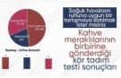 Kahve markalarından kör tadım testi