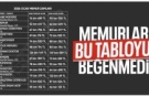 Memur-Sen yeni maaşları beğenmedi: Eylem gündemimizde