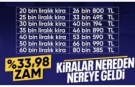 TÜİK enflasyon verilerini açıkladı: Kira artış oranı belli oldu
