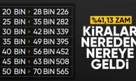 TÜİK enflasyon verilerini açıkladı: Ağustos 2025 kira zam oranı belli oldu
