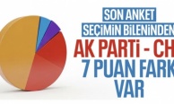 Betimar Araştırma sordu: Bu pazar seçim olsa hangi partiye oy verirsiniz?