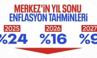 SON DAKİKA: TCMB’nin yıl sonu enflasyon tahminleri: 2025'te yüzde 24