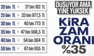 SON DAKİKA! TÜİK enflasyon verilerini açıkladı: Aralık 2025 kira artış oranı belli oldu