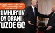 MHP'li Celal Adan: Bugün sandık kurulsa Cumhur İttifakı yüzde 60 alır
