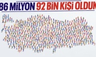 Türkiye nüfusu 86 milyon 92 bin 168 kişi oldu