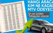 2025 Motorlu Taşıtlar Vergisi zam oranı kesinleşti: İşte ödenecek ücretler