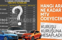 MTV'de 2025 rakamları belli oldu