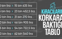 Şubat 2025 kira zam oranı belli oldu