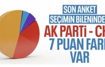 Betimar Araştırma sordu: Bu pazar seçim olsa hangi partiye oy verirsiniz?