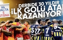 Galatasaray ve Fenerbahçe derbilerinde ilk gol kritik öneme sahip