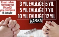 TBMM'de gündem nafaka düzenlemesi: Evlilik süresine göre sınırlandırılacak