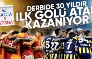 Galatasaray ve Fenerbahçe derbilerinde ilk gol kritik öneme sahip