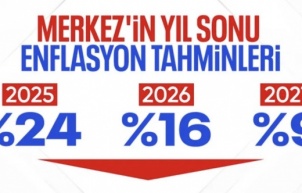 SON DAKİKA: TCMB’nin yıl sonu enflasyon tahminleri: 2025'te yüzde 24