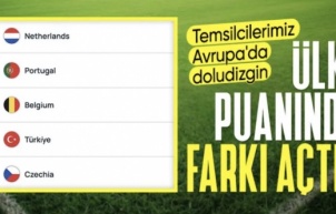 UEFA ülke puanı güncellendi: İşte Türkiye'nin sıralaması...