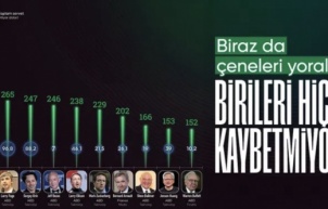 Dünyanın en zengin 10 iş insanı: Servetlerini 255 milyar dolar artırdılar