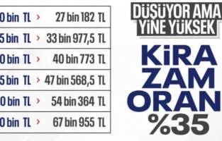 SON DAKİKA! TÜİK enflasyon verilerini açıkladı: Aralık 2025 kira artış oranı belli oldu