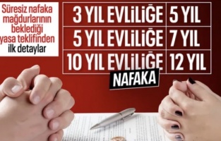 TBMM'de gündem nafaka düzenlemesi: Evlilik süresine göre sınırlandırılacak