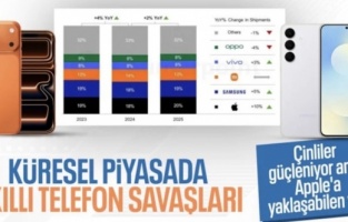 2025'te en çok akıllı telefon satan markalar belli oldu