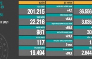 Vaka sayısı açıklandı