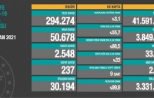 11 Nisan korona virüs tablosu açıklandı