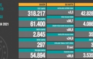 Can kaybında korkutan tablo!