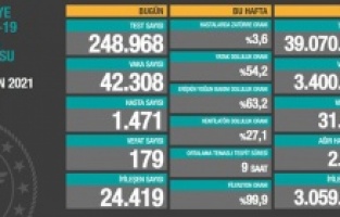 Covid-19'da son tablo!..